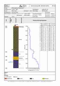 Borehole + DPT test (Германия)